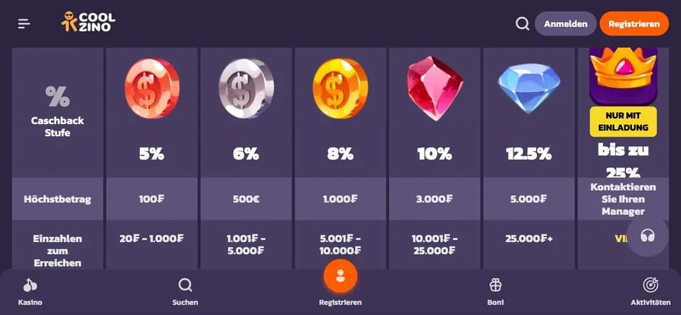 Coolzino Casino Cashback 2026